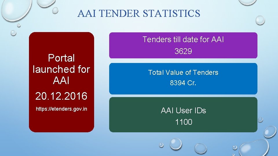 AAI TENDER STATISTICS Portal launched for AAI 20. 12. 2016 https: //etenders. gov. in
