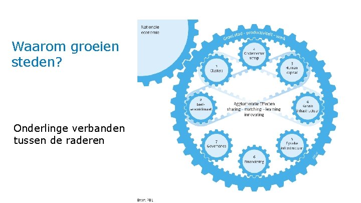 Waarom groeien steden? Onderlinge verbanden tussen de raderen 9 28 -03 -2017 | Dr.