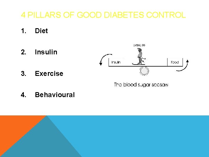 4 PILLARS OF GOOD DIABETES CONTROL 1. Diet 2. Insulin 3. Exercise 4. Behavioural
