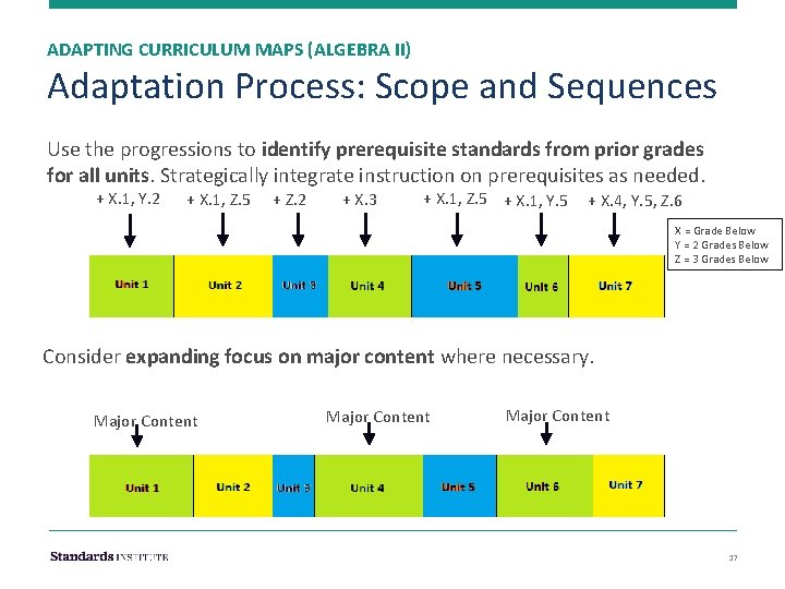 ADAPTING CURRICULUM MAPS (ALGEBRA II) Adaptation Process: Scope and Sequences Use the progressions to
