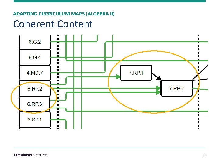 ADAPTING CURRICULUM MAPS (ALGEBRA II) Coherent Content 20 