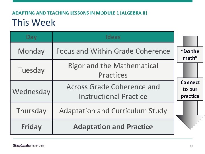 ADAPTING AND TEACHING LESSONS IN MODULE 1 (ALGEBRA II) This Week Day Ideas Monday