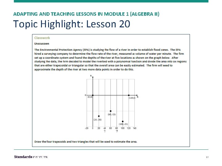 ADAPTING AND TEACHING LESSONS IN MODULE 1 (ALGEBRA II) Topic Highlight: Lesson 20 57