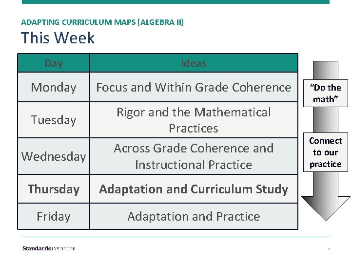 ADAPTING CURRICULUM MAPS (ALGEBRA II) This Week Day Ideas Monday Focus and Within Grade