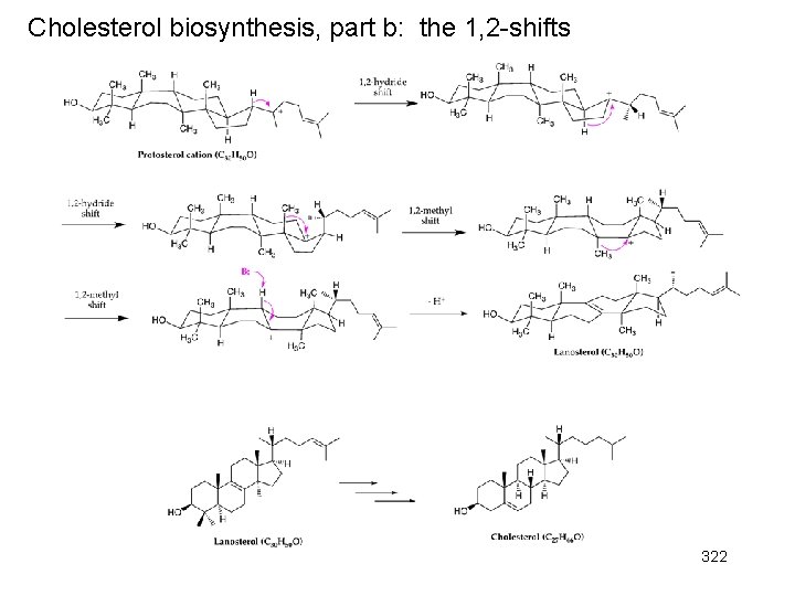 Cholesterol biosynthesis, part b: the 1, 2 -shifts 322 