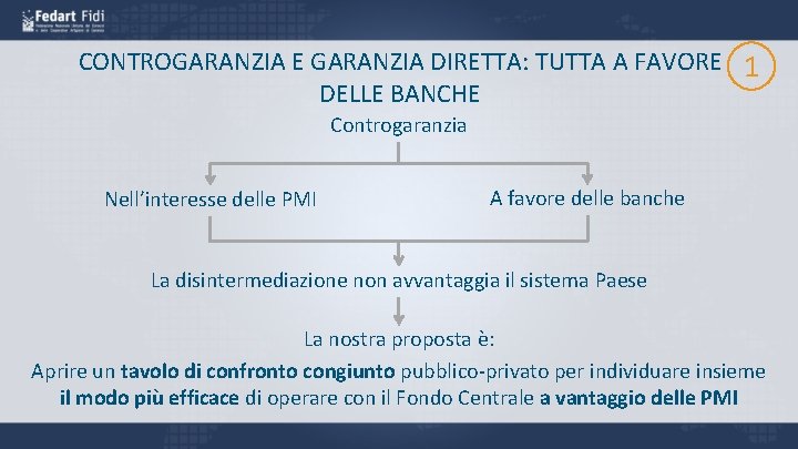 CONTROGARANZIA E GARANZIA DIRETTA: TUTTA A FAVORE 1 DELLE BANCHE Controgaranzia Nell’interesse delle PMI