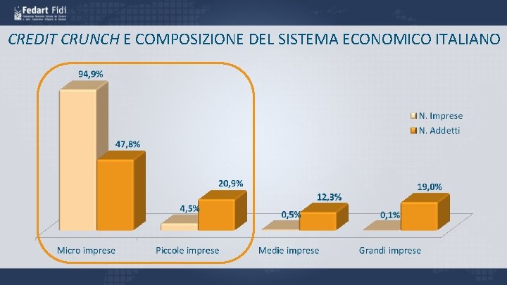 CREDIT CRUNCH E COMPOSIZIONE DEL SISTEMA ECONOMICO ITALIANO 