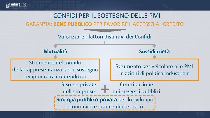 I CONFIDI PER IL SOSTEGNO DELLE PMI GARANZIA: BENE PUBBLICO PER FAVORIRE L’ACCESSO AL