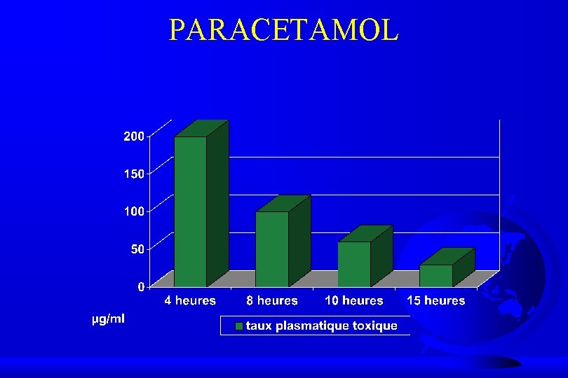 PARACETAMOL 