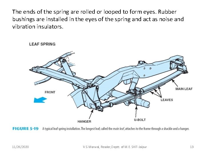 The ends of the spring are rolled or looped to form eyes. Rubber bushings