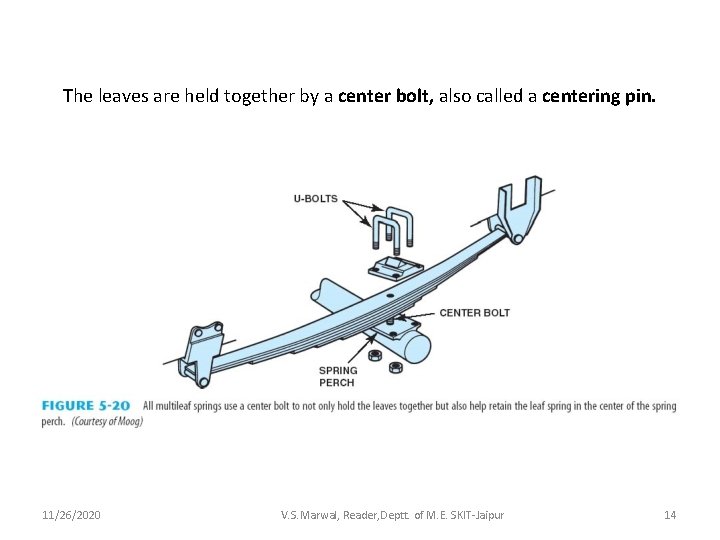 The leaves are held together by a center bolt, also called a centering pin.