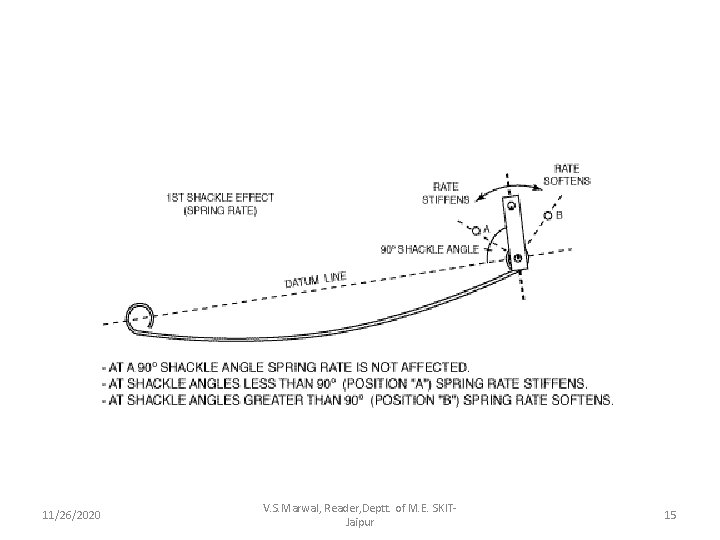 11/26/2020 V. S. Marwal, Reader, Deptt. of M. E. SKITJaipur 15 