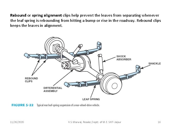 Rebound or spring alignment clips help prevent the leaves from separating whenever the leaf