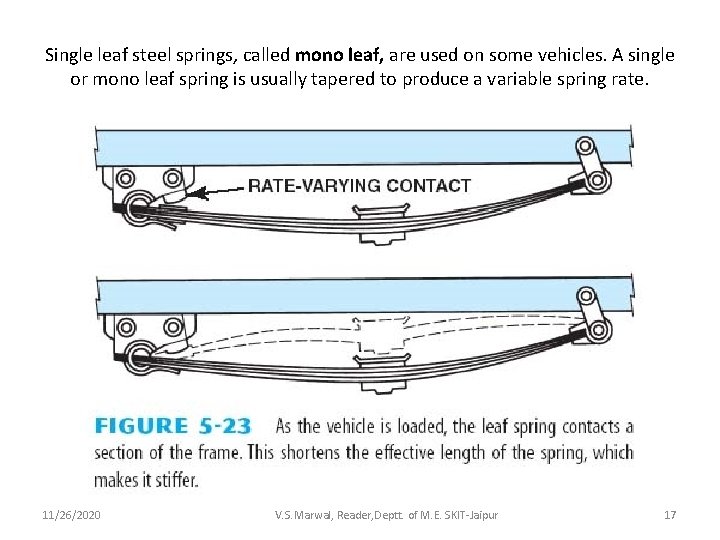 Single leaf steel springs, called mono leaf, are used on some vehicles. A single
