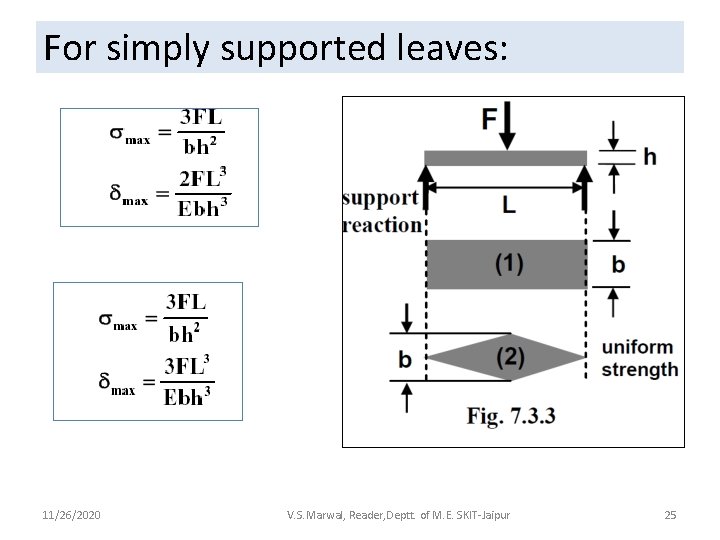 For simply supported leaves: 11/26/2020 V. S. Marwal, Reader, Deptt. of M. E. SKIT-Jaipur