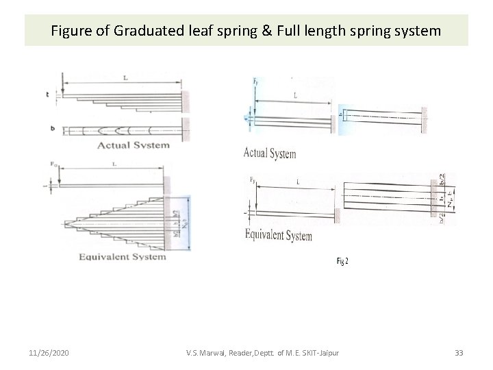 Figure of Graduated leaf spring & Full length spring system 11/26/2020 V. S. Marwal,