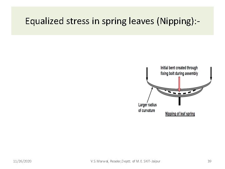 Equalized stress in spring leaves (Nipping): - 11/26/2020 V. S. Marwal, Reader, Deptt. of