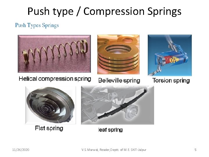 Push type / Compression Springs 11/26/2020 V. S. Marwal, Reader, Deptt. of M. E.