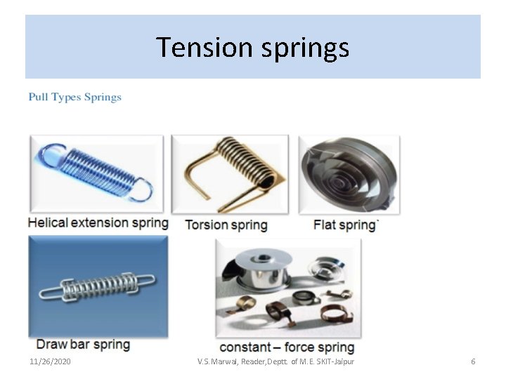 Tension springs 11/26/2020 V. S. Marwal, Reader, Deptt. of M. E. SKIT-Jaipur 6 