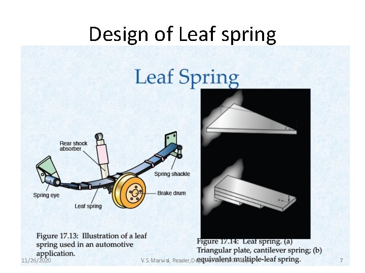 Design of Leaf spring 11/26/2020 V. S. Marwal, Reader, Deptt. of M. E. SKIT-Jaipur