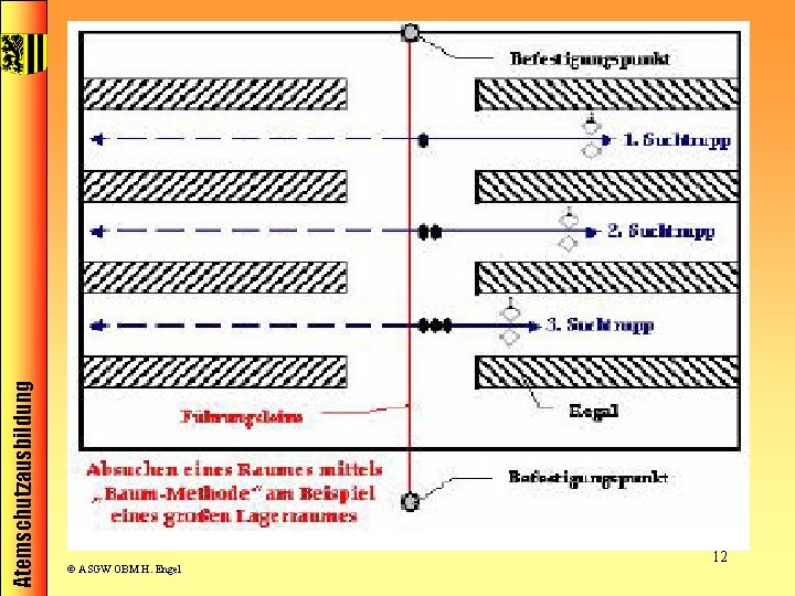 Atemschutzausbildung © ASGW OBM H. Engel 12 