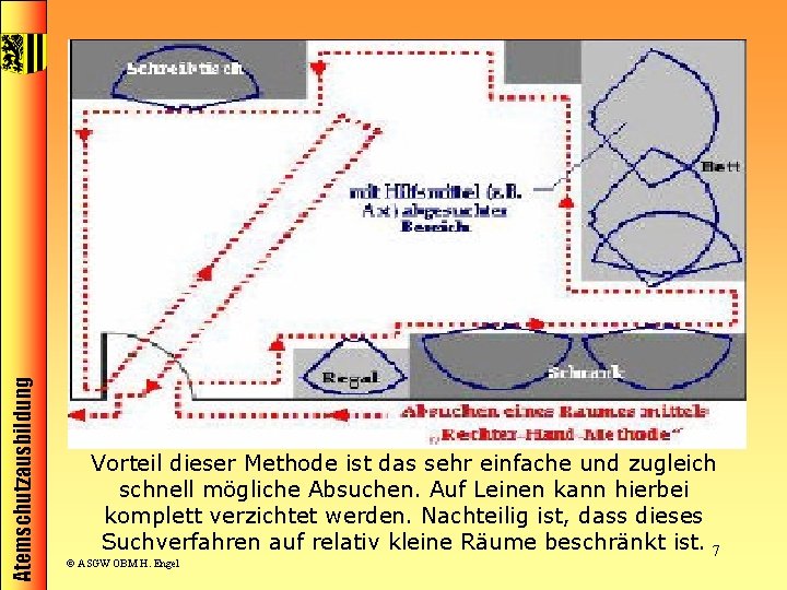 Atemschutzausbildung Vorteil dieser Methode ist das sehr einfache und zugleich schnell mögliche Absuchen. Auf