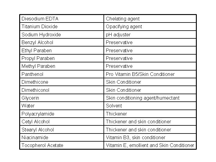 Diesodium EDTA Chelating agent Titanium Dioxide Opacifying agent Sodium Hydroxide p. H adjuster Benzyl