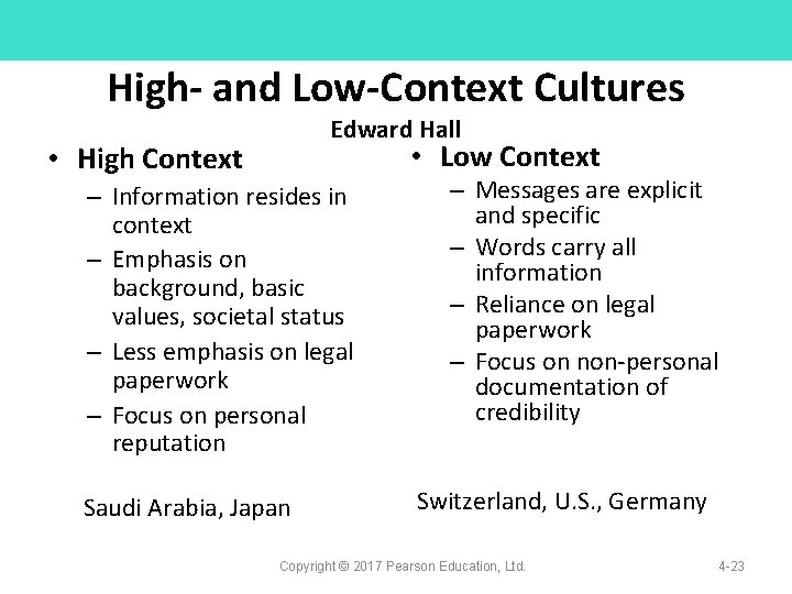 High- and Low-Context Cultures Edward Hall • Low Context • High Context – Information