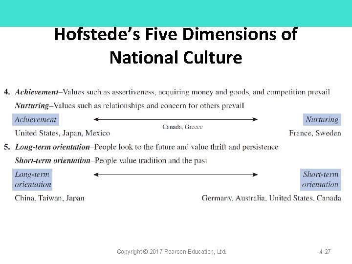 Hofstede’s Five Dimensions of National Culture Copyright © 2017 Pearson Education, Ltd. 4 -27