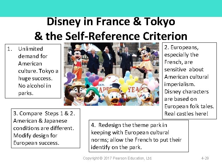 Disney in France & Tokyo & the Self-Reference Criterion 2. Europeans, especially the French,