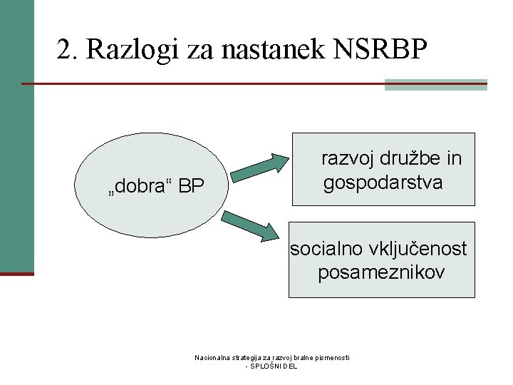 2. Razlogi za nastanek NSRBP „dobra“ BP razvoj družbe in gospodarstva socialno vključenost posameznikov