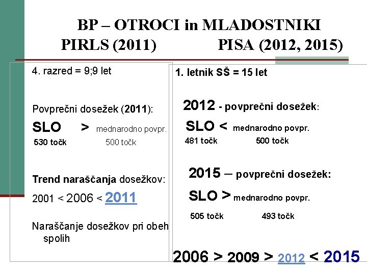 BP – OTROCI in MLADOSTNIKI PIRLS (2011) PISA (2012, 2015) 4. razred = 9;