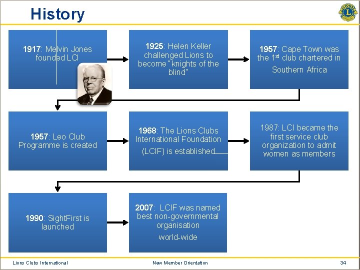 History 1917: Melvin Jones founded LCI 1957: Leo Club Programme is created 1990: Sight.