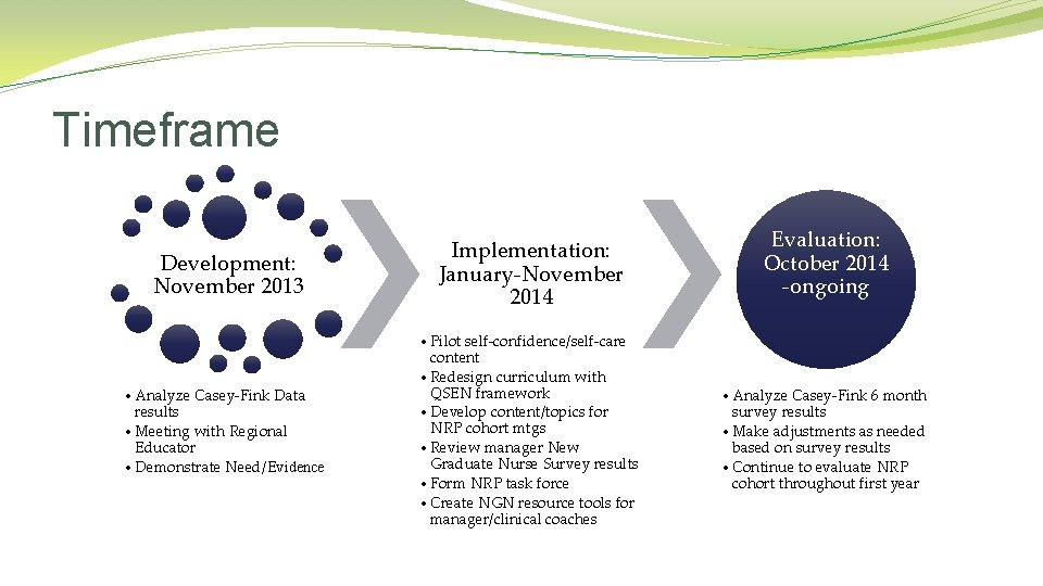 Timeframe Development: November 2013 Implementation: January-November 2014 • Analyze Casey-Fink Data results • Meeting