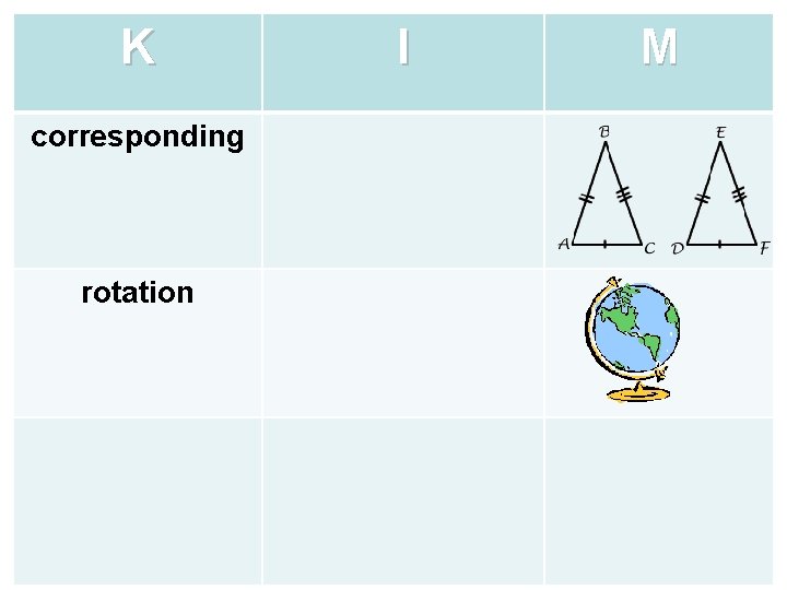 K corresponding rotation I M 