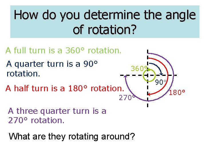 How do you determine the angle of rotation? A full turn is a 360°