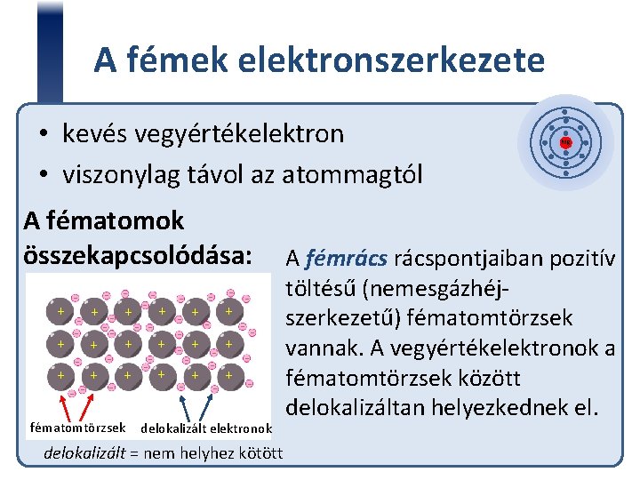 A fémek elektronszerkezete • kevés vegyértékelektron • viszonylag távol az atommagtól A fématomok összekapcsolódása: