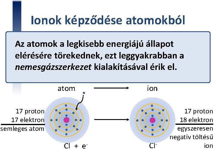 Ionok képződése atomokból Az atomok a legkisebb energiájú állapot elérésére törekednek, ezt leggyakrabban a