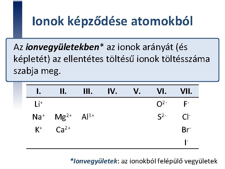 Ionok képződése atomokból Az ionvegyületekben* az ionok arányát (és képletét) az ellentétes töltésű ionok