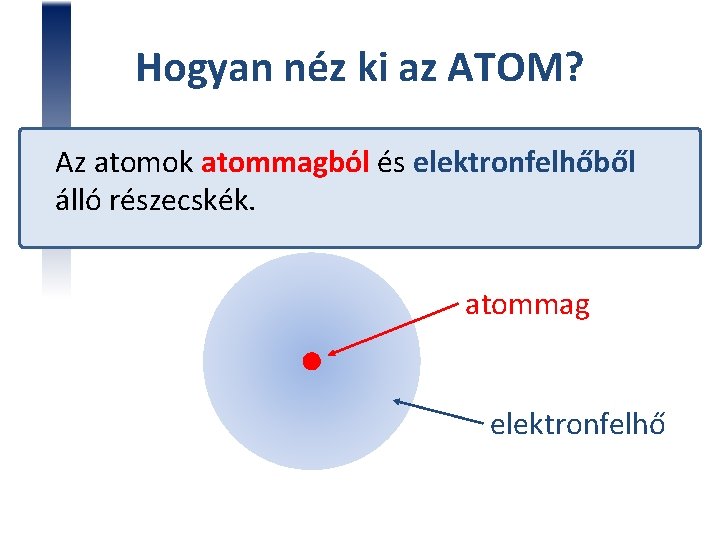 Hogyan néz ki az ATOM? Az atomok atommagból és elektronfelhőből álló részecskék. atommag elektronfelhő