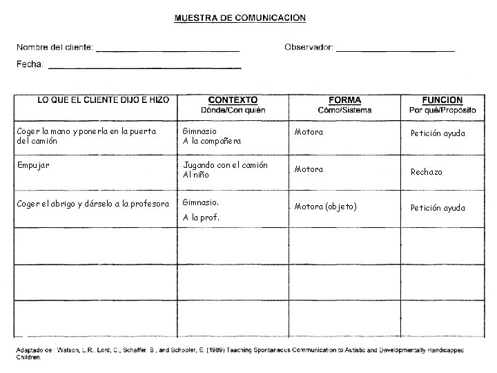 Coger la mano y ponerla en la puerta del camión Gimnasio A la compañera