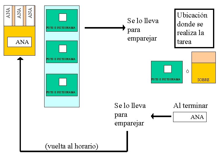ANA ANA FOTO O PICTOGRAMA ANA Se lo lleva para emparejar Ubicación donde se