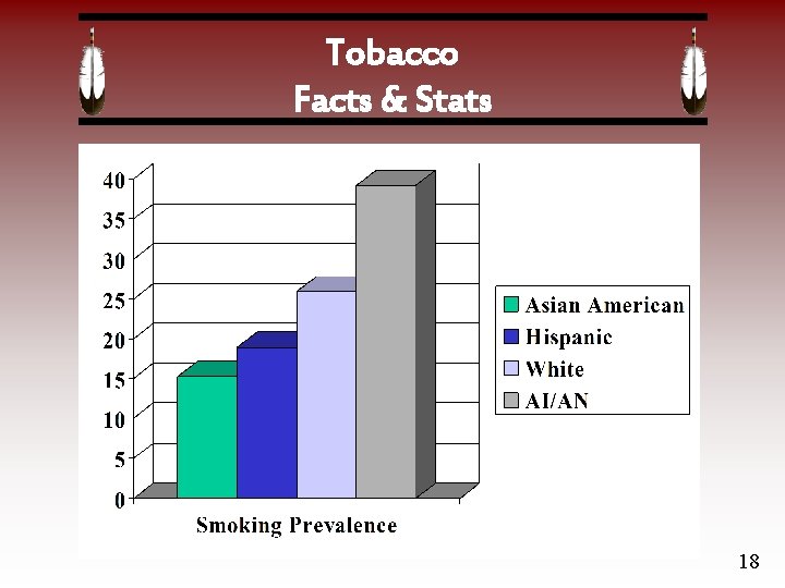 Tobacco Facts & Stats 18 