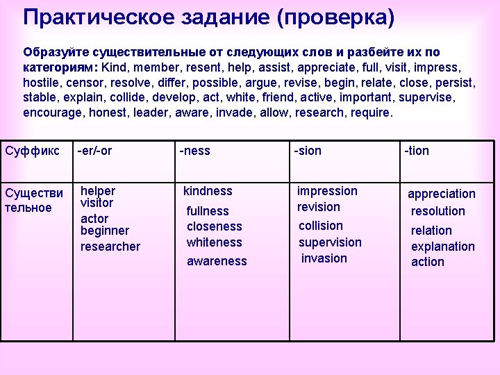 Практическое задание (проверка) Образуйте существительные от следующих слов и разбейте их по категориям: Kind,