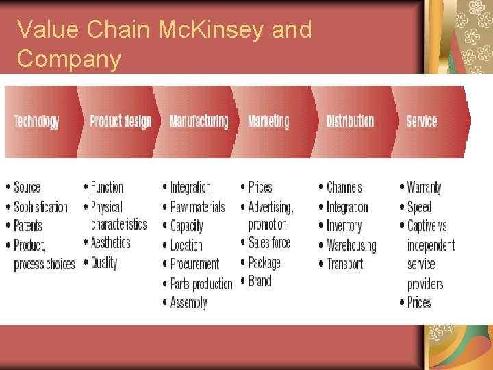 Value Chain Mc. Kinsey and Company 