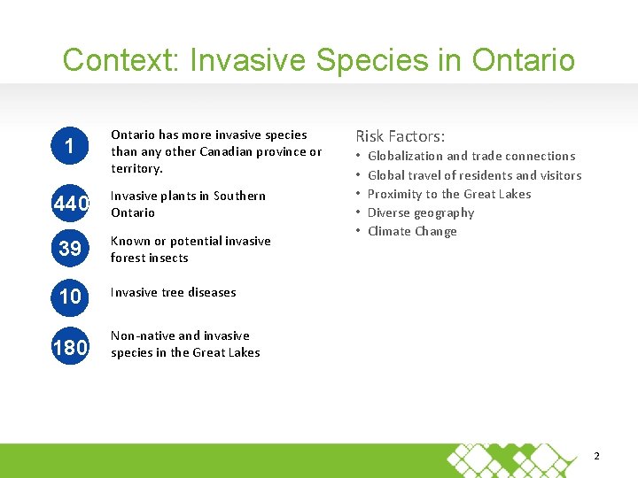 Context: Invasive Species in Ontario 1 Ontario has more invasive species than any other