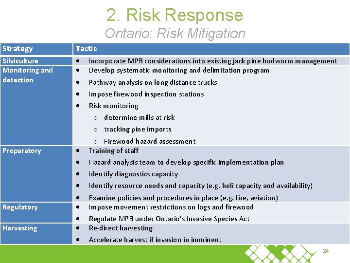 2. Risk Response Ontario: Risk Mitigation Strategy Tactic Silviculture Monitoring and detection Preparatory Regulatory