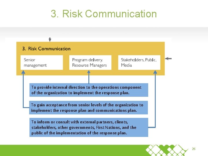 3. Risk Communication To provide internal direction to the operations component of the organization