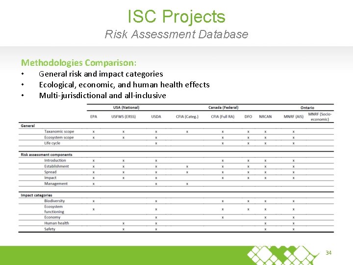 ISC Projects Risk Assessment Database Methodologies Comparison: • • • General risk and impact