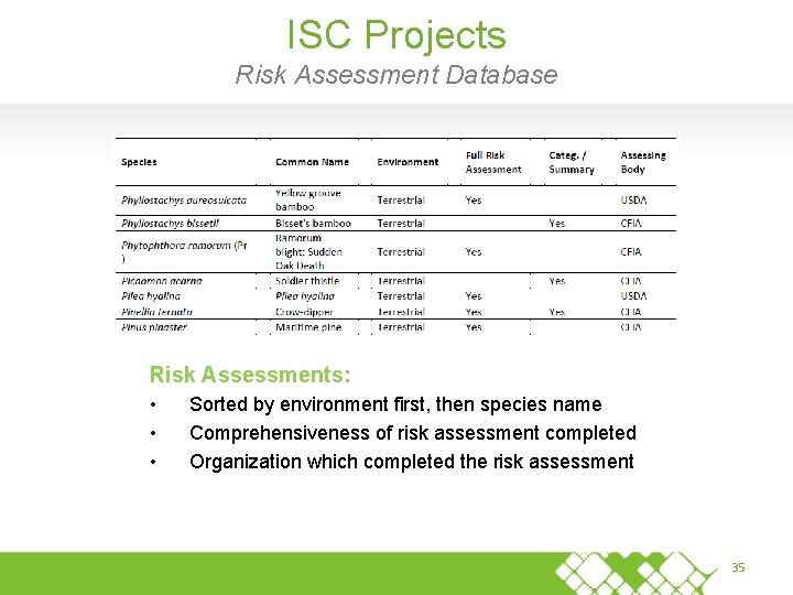 ISC Projects Risk Assessment Database Risk Assessments: • • • Sorted by environment first,